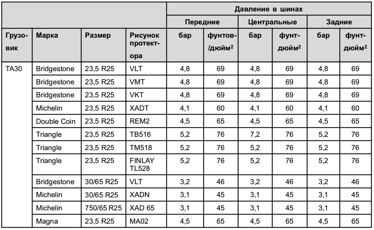 Техническое обслуживание самосвалов Terex TA30