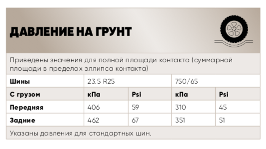 Сочлененный самосвал ROKBAK RA30