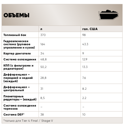 Сочлененный самосвал ROKBAK RA30